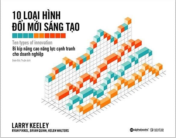 10 Loại Hình Đổi Mới Sáng Tạo