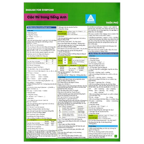 Sách English For Everyone - Các Thì Trong Tiếng Anh - Thiên Phú
