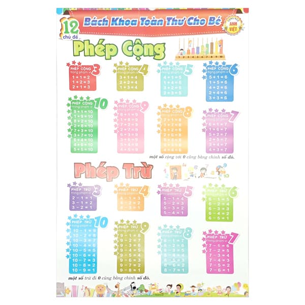 Sách Bộ 12 Poster Bách Khoa Toàn Thư Cho Bé - Song Ngữ Anh - Việt (Tái Bả - Trần Đức Nam