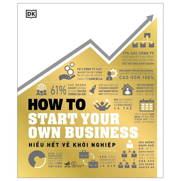 Sách Hiểu Hết Về Khởi Nghiệp - How To Start Your Own Business - Bìa Cứng