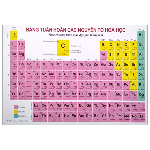Sách Bảng Tuần Hoàn Các Nguyên Tố Hóa Học Theo Chương Trình Giáo Dục - Trần Trung Ninh