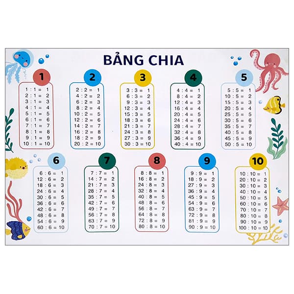 Bảng Cửu Chương - Bảng Chia từ 1 đến 10 cho bé - Chì