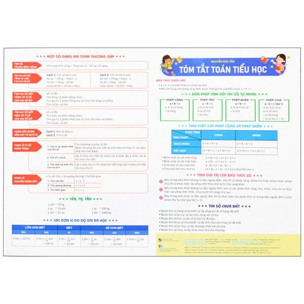 Sách Tóm Tắt Toán Tiểu Học - Nguyễn Đức Tấn