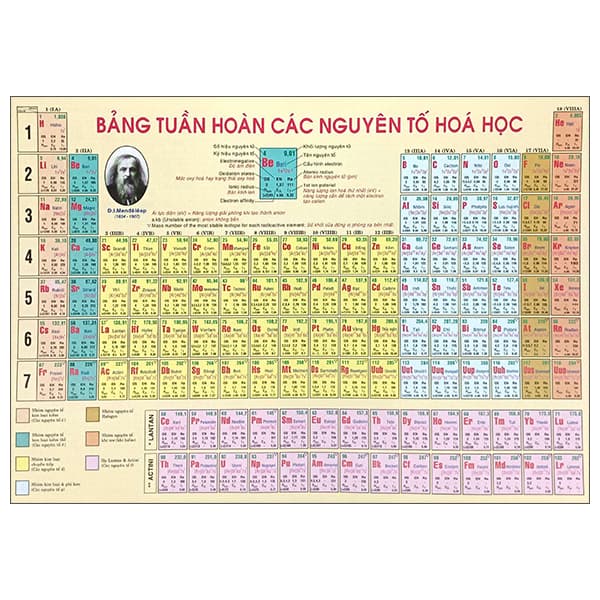 Sách Bảng Tuần Hoàn Nguyên Tố Hóa Học (Tái Bản 2025) - Mendeleev