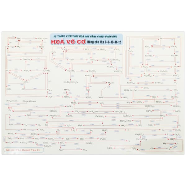Sách Hệ Thống Kiến Thức Hóa Học Bằng Chuỗi Phản Ứng - Hóa Vô Cơ - Kiến Bằng