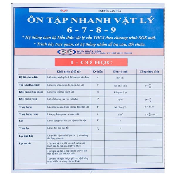 Sách Ôn Tập Nhanh Vật Lý 6-7-8-9 - Nguyễn Văn Hòa