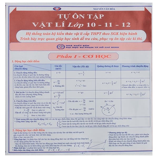 Sách Tự Ôn Tập Vật Lí Lớp 10-11-12 - Nguyễn Văn Hòa