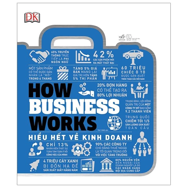 Sách How Business Works - Hiểu Hết Về Kinh Doanh - Nhiều Tác Giả