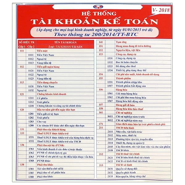 Sách Hệ Thống Tài Khoản Kế Toán