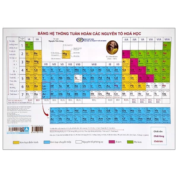Sách Bảng Hệ Thống Tuần Hoàn Các Nguyên Tố Hóa Học - Nguyễn Tiến Công