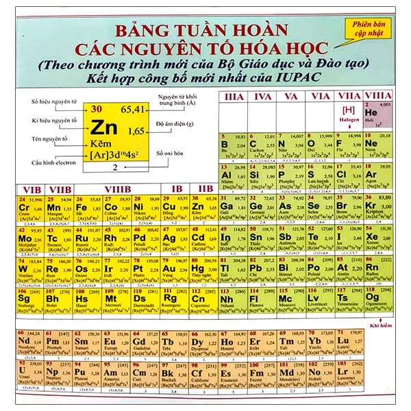 Sách Bảng Tuần Hoàn Các Nguyên Tố Hóa Học - Nguyễn Văn Hòa