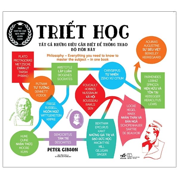 Sách Triết Học - Tất Cả Những Điều Cần Biết Để Thông Thạo Bộ - Peter Gibson