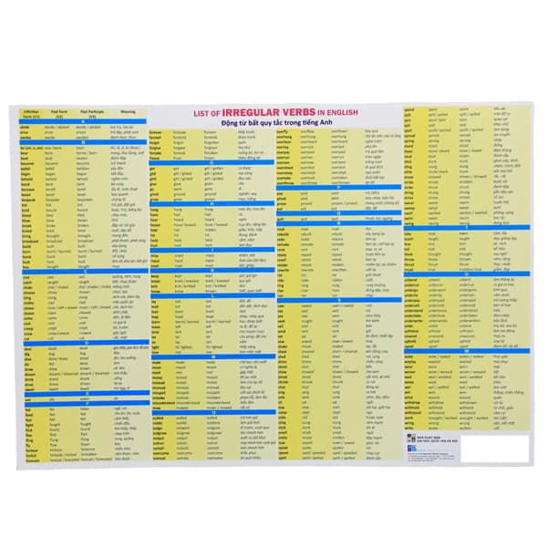 Bảng Động Từ Bất Quy Tắc Trong Tiếng Anh 2024 - Phan Thị Minh Châu