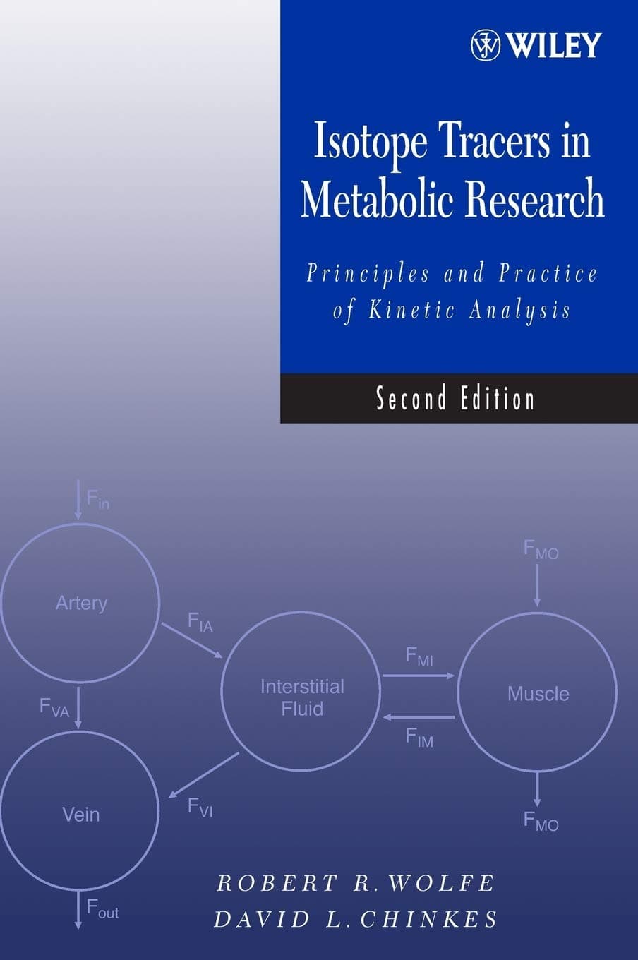 Isotope Tracers in Metabolic Research: Principles and Practice of Kinetic Analysis - Wiley-Liss