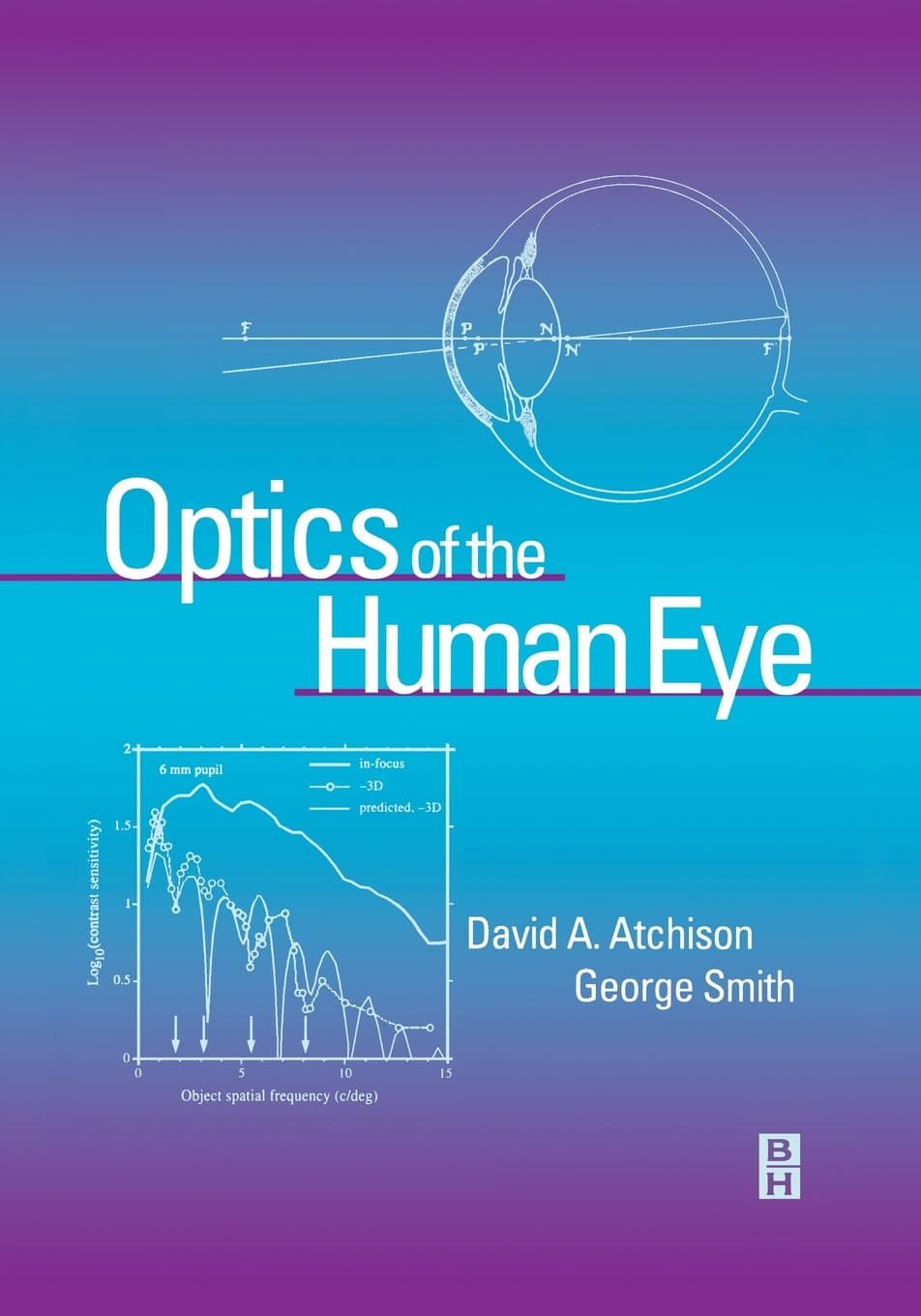 Optics of the Human Eye - David Atchison BScOptom  MScOptom  PhD  GradCertEd  FAAO