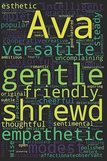 Ava: 200 Blank Lined Pages, Personalized Name Journal (Custom Journal Notebook, Personalized Gift, Inspirational Journal) with Digital Word Cloud design. - Cameron Ashley