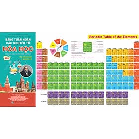 10 Bảng tuần hoàn các nguyên tố hóa học (Gấp B10) - Nguyên