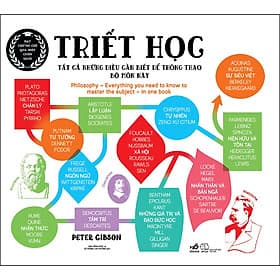 Sách Triết Học - Tất Cả Những Điều Cần Biết Để Thông Thạo Bộ Môn Này