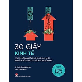 30 Giây Kinh Tế