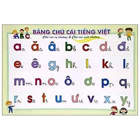 Bảng Chữ Cái Và Số - Ngọc Anh