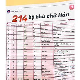 214 Bộ Thủ Chữ Hán - HAN