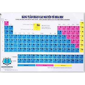 bảng tuần hoàn các nguyên tố hóa học bằng hình (BT) - Nguyên