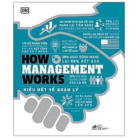 How Management Works - Hiểu Hết Về Quản Lý - Lý Nam