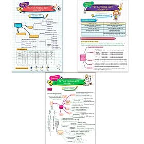 Sách Tờ tổng hợp kiến thức tất cả trong một - Hóa học 10-11-12 - Nha Nha