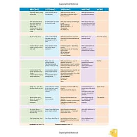 Cambridge English Prepare! Level 1 Student's Book - PREP