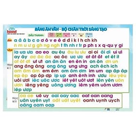 Bảng Âm Vần - Bộ Chân Trời Sáng Tạo - Chà
