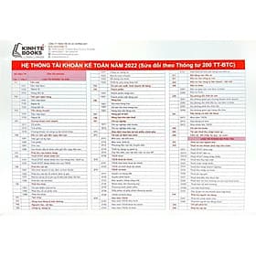 5 Bảng - Hệ Thống Tài Khoản Kế Toán Năm 2022 ( Sửa Đổi Theo Thông Tư 200 TT-BTC ) - Nha Nha