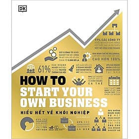 (Bìa Cứng) How To Start Your Own Business - Hiểu Hết Về Khởi Nghiệp - DK - Linh M. Nguyễn dịch - Linh Linh