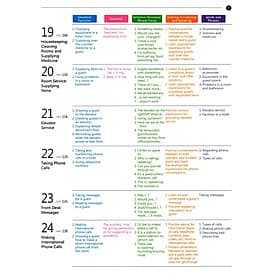 Sách English For Tourism And Restaurants - Book 1 (Kèm file MP3) - Việt An