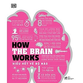 Hiểu hết về bộ não How the brain works (Bìa cứng) - Bản Quyền - Nhã Nam