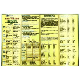 Giúp Trí Nhớ Ngữ Pháp Tiếng Anh Và Động Từ Bất Quy Tắc - Cty TNHH TM&DV VH GD Phía Nam