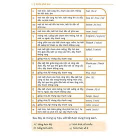 Sách Sổ Tay Học Tiếng Anh Bằng Hình Ảnh - Việt An