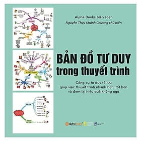 Bản Đồ Tư Duy Trong Thuyết Trình - Bản Quyền - Duy Trinh
