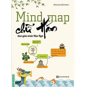 Mind Map Chữ Hán Theo Giáo Trình Hán Ngữ - Thương Thương