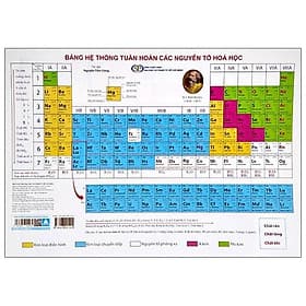 Bảng Hệ Thống Tuần Hoàn Các Nguyên Tố Hóa Học - Nguyên