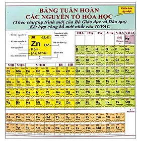 Bảng Tuần Hoàn Các Nguyên Tố Hóa Học - Nguyên
