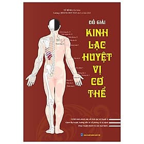 Đồ Giải - Kinh Lạc Huyệt Vị Cơ Thể - Minh Minh