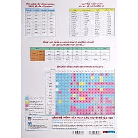 Bảng Tuần Hoàn Các Nguyên Tố Hóa Học Theo Chương Trình Giáo Dục Phổ Thông Mới - Nguyên