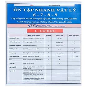 Ôn tập nhanh Vật Lý 6 - 7 - 8 - 9 - Sant Kirpal Singh