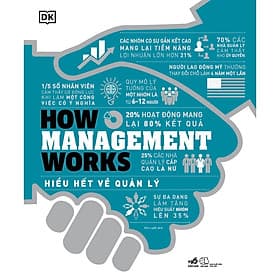 How management works - Hiểu hết về quản lý (Bìa cứng) - Nhã Nam Official - Lý Nam