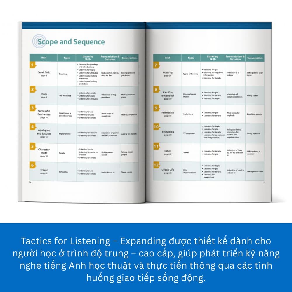 Tactics for Listening - Basic - Chiến thuật luyện nghe Tiếng Anh cơ bản - ảnh 3