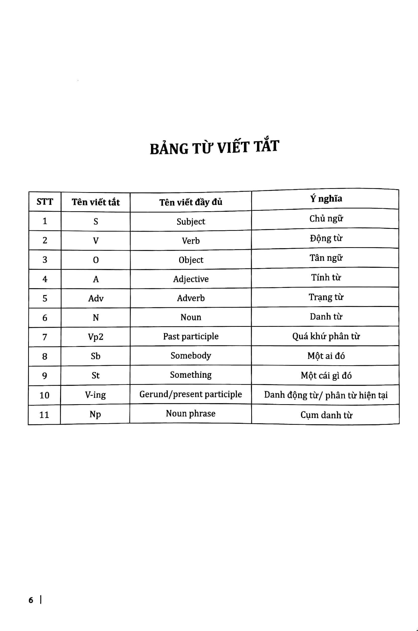 Sách 30 Chủ Đề Từ Vựng Tiếng Anh (Tập 2) - ảnh 4