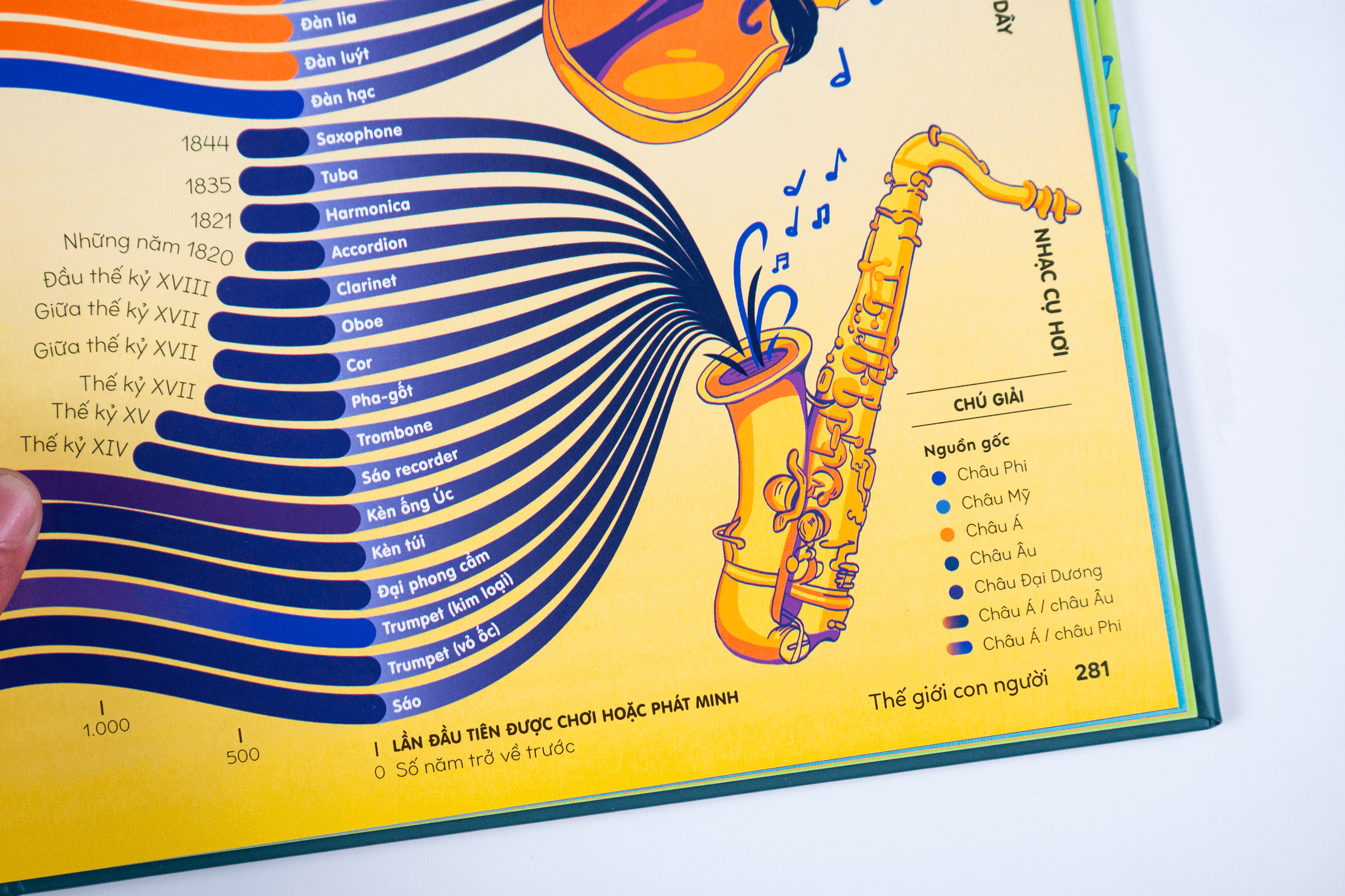 Sách Britannica's Encyclopedia Infographica - Bách khoa thư bằng đồ họa - ảnh 9