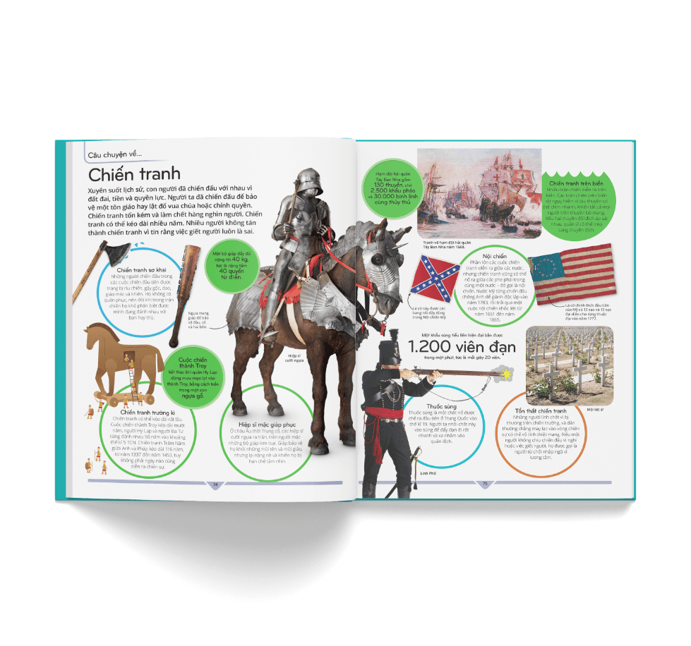 Bách Khoa Thư Trẻ Em - Cuốn Sách Lí Giải Vạn Vật - ảnh 11