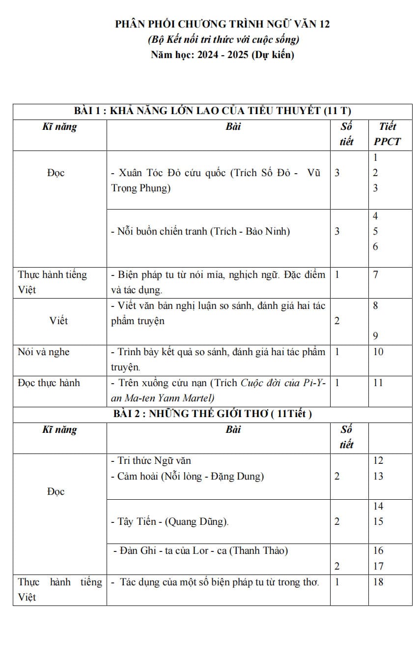 Sách - Combo Kế hoạch bài dạy ngữ văn 12 - tập 1 + 2 (Kết Nối) - ảnh 13