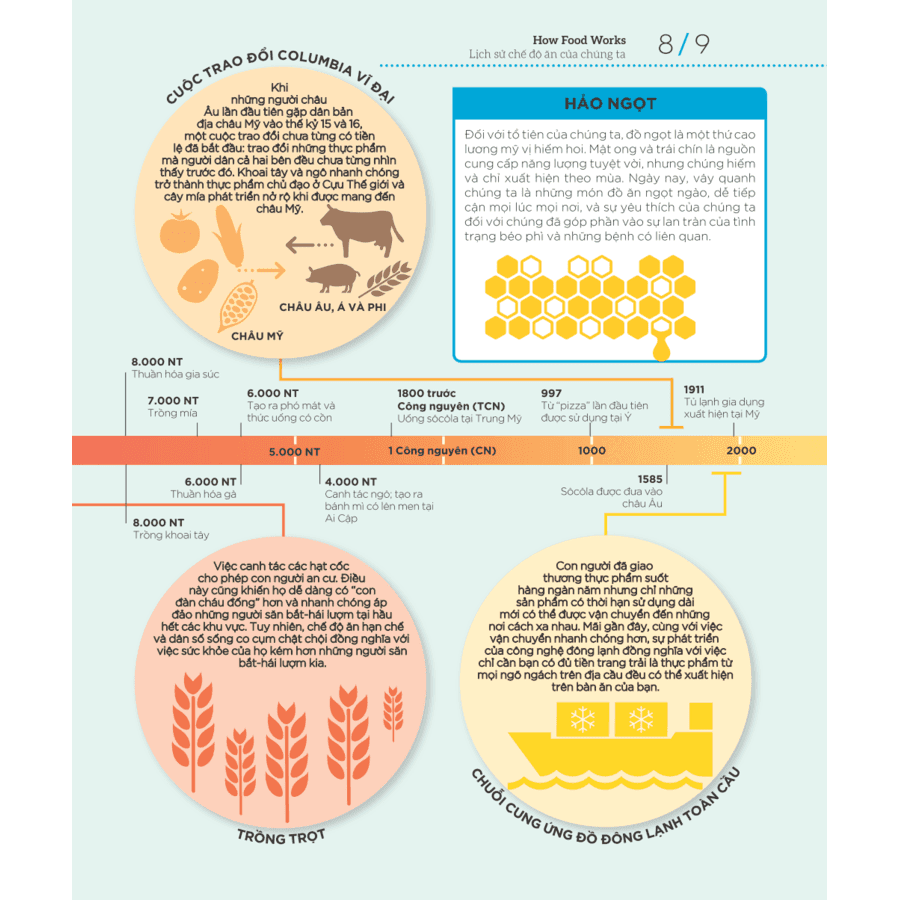 Sách How Food Works - Hiểu Hết Về Thức Ăn - ảnh 7